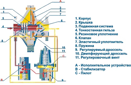 Рдп 50н схема