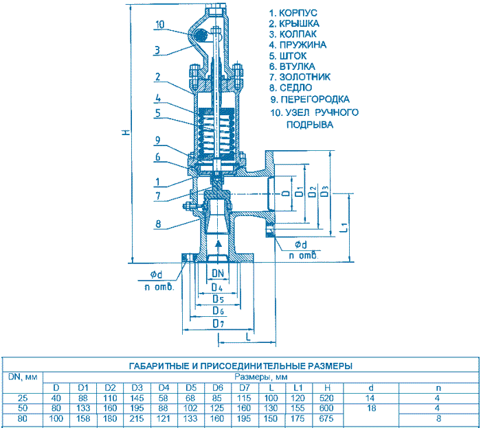 1720, 1720, 17202 (  1721, 1725)